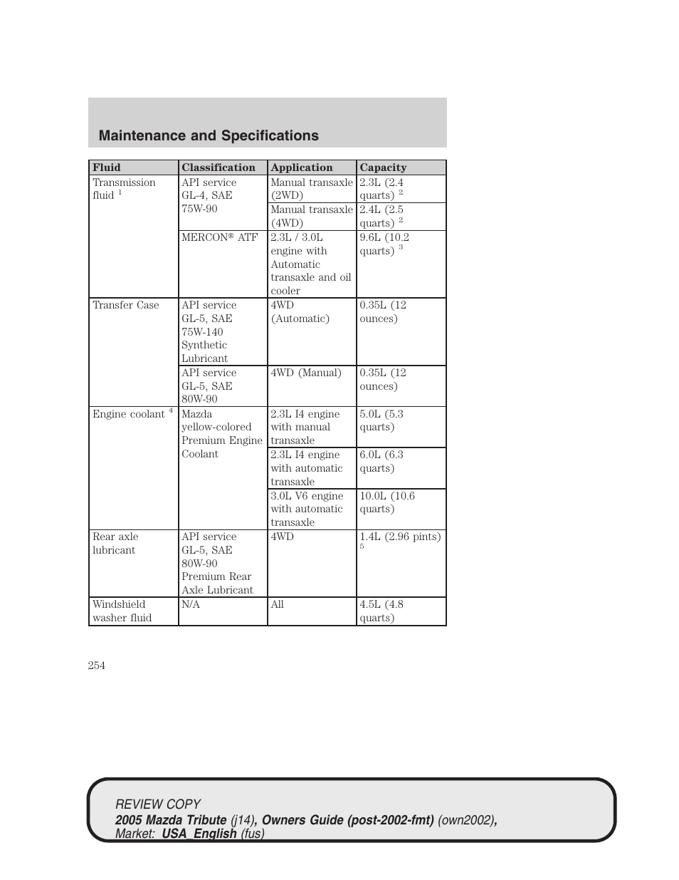 Maintenance and specifications | Mazda 2005 Tribute User Manual | Page 254 / 272