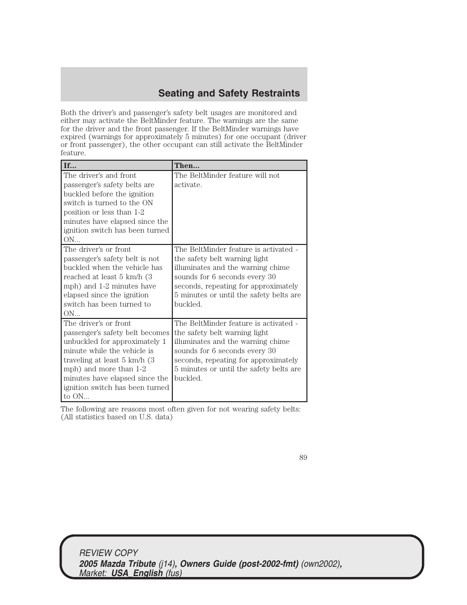 Seating and safety restraints | Mazda 2005 Tribute User Manual | Page 89 / 272