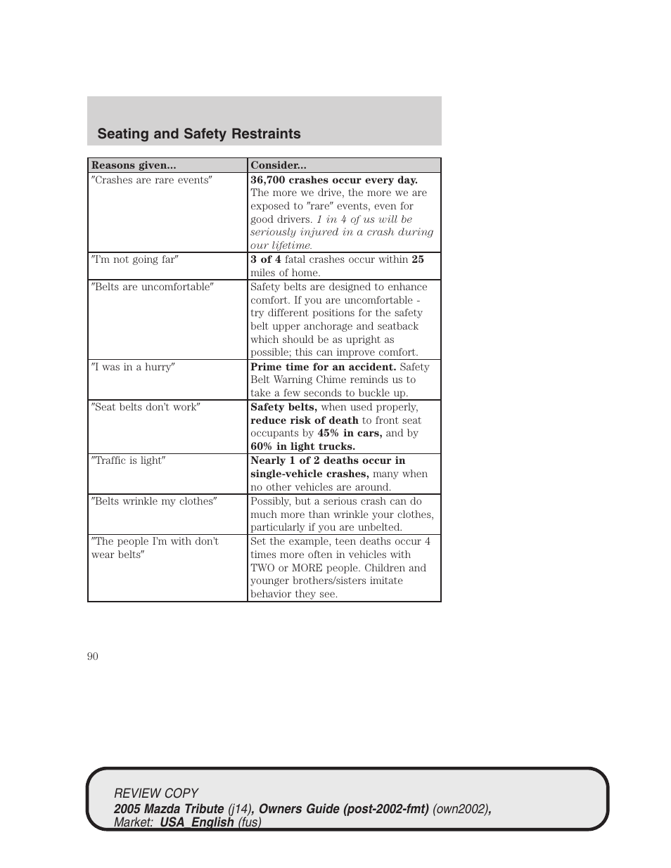 Seating and safety restraints | Mazda 2005 Tribute User Manual | Page 90 / 272