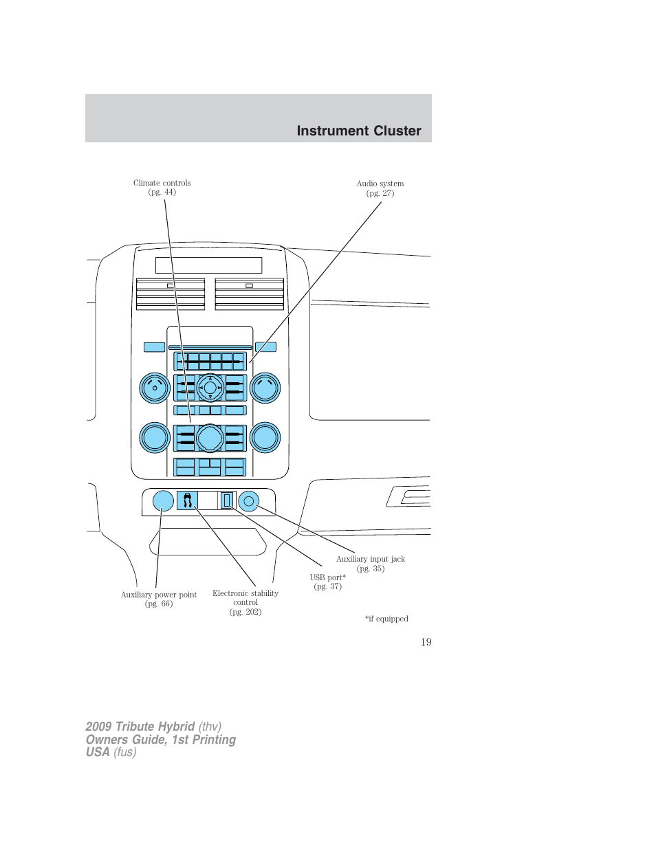Instrument cluster | Mazda 2009 Tribute HEV User Manual | Page 19 / 325