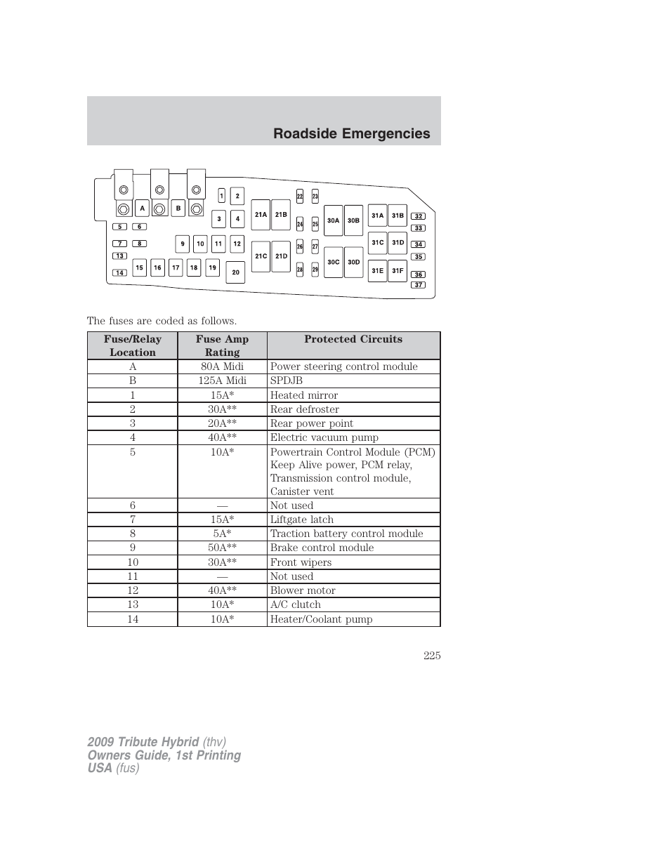 Roadside emergencies | Mazda 2009 Tribute HEV User Manual | Page 225 / 325