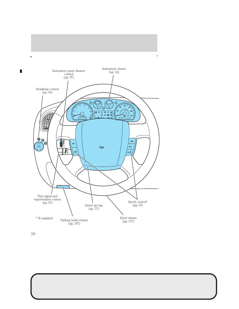 Instrument cluster | Mazda 4WD User Manual | Page 10 / 268