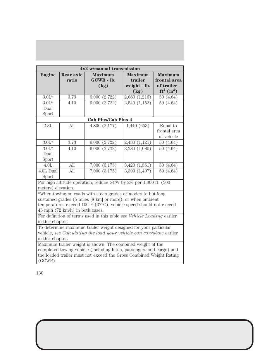 Tires, wheels and loading | Mazda 4WD User Manual | Page 130 / 268