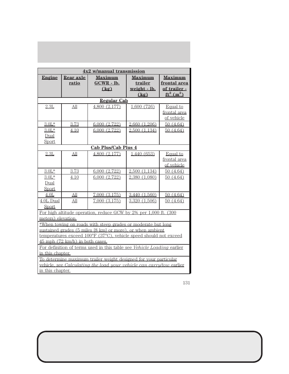 Tires, wheels and loading | Mazda 4WD User Manual | Page 131 / 268