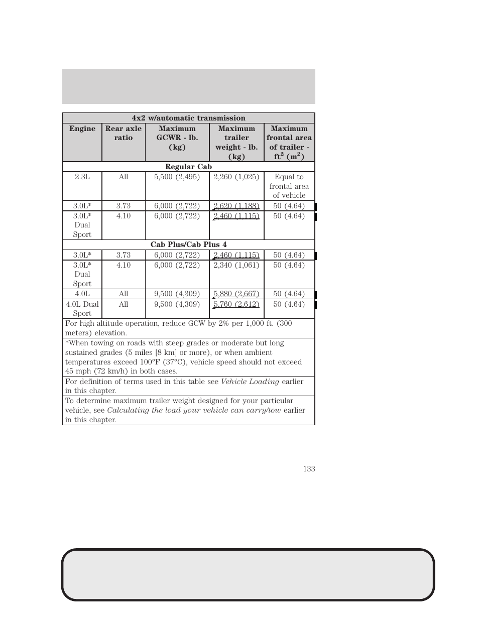 Tires, wheels and loading | Mazda 4WD User Manual | Page 133 / 268