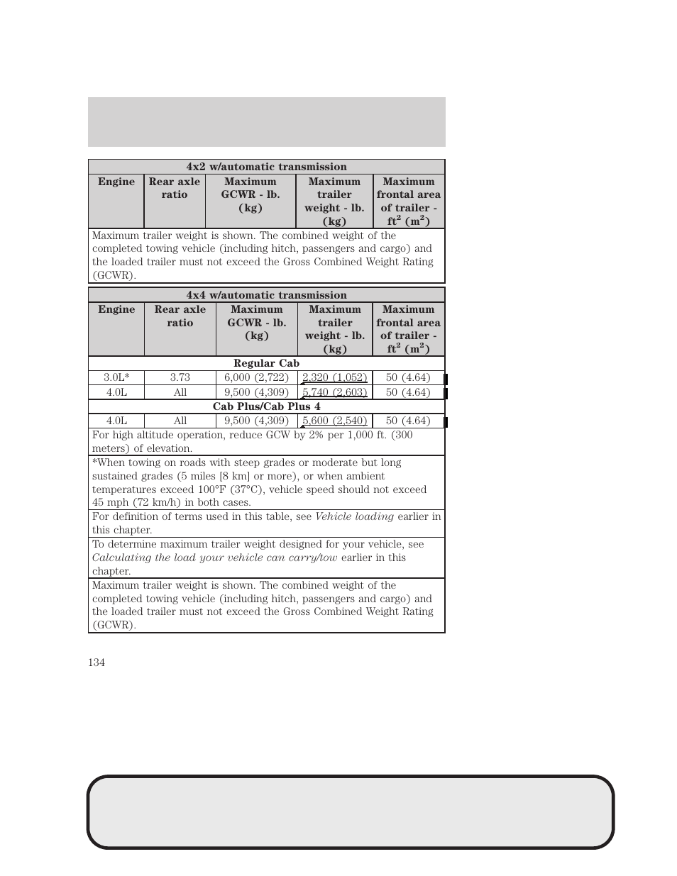 Tires, wheels and loading | Mazda 4WD User Manual | Page 134 / 268