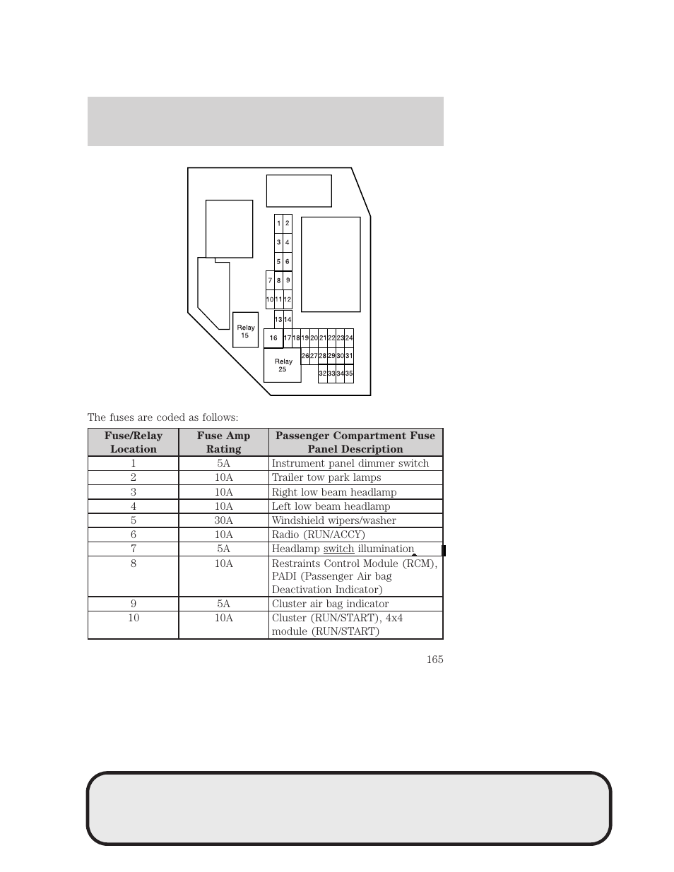 Roadside emergencies | Mazda 4WD User Manual | Page 165 / 268