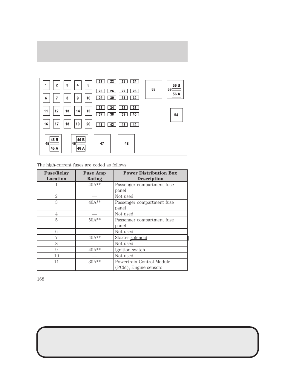 Roadside emergencies | Mazda 4WD User Manual | Page 168 / 268