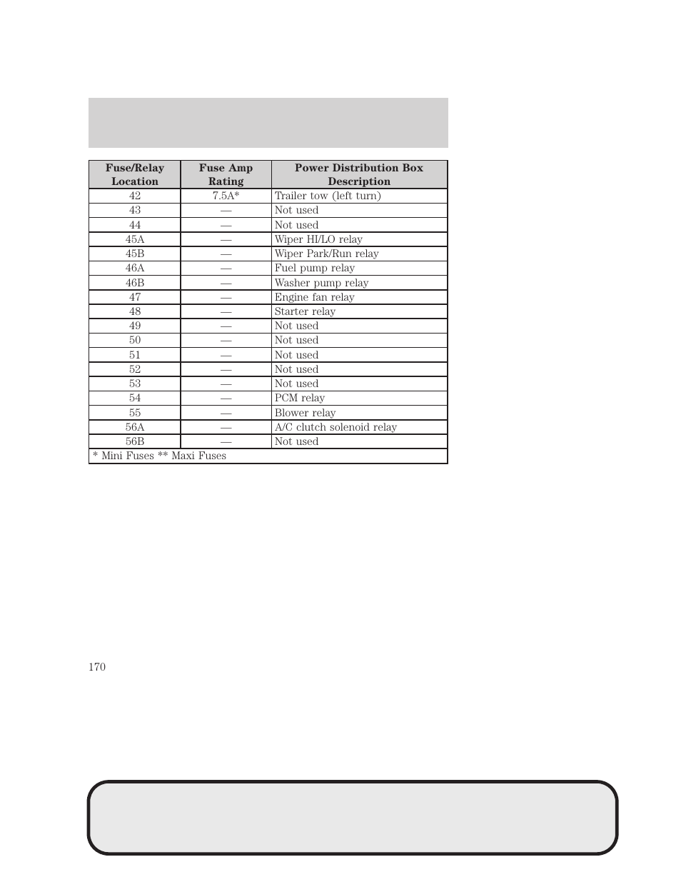 Roadside emergencies | Mazda 4WD User Manual | Page 170 / 268