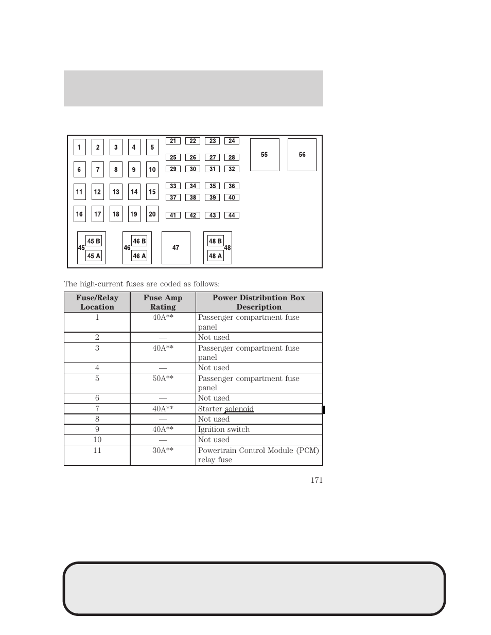 Roadside emergencies | Mazda 4WD User Manual | Page 171 / 268