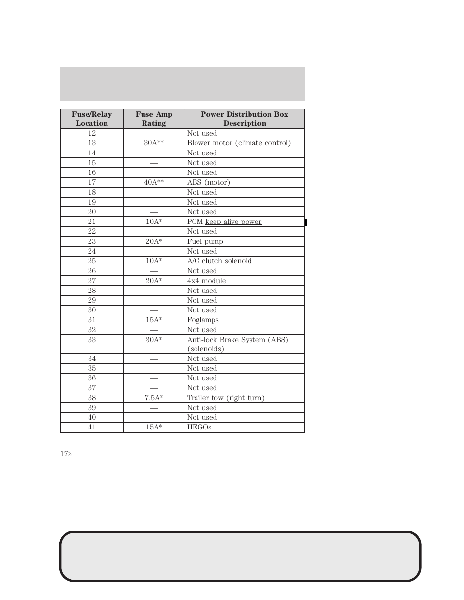 Roadside emergencies | Mazda 4WD User Manual | Page 172 / 268