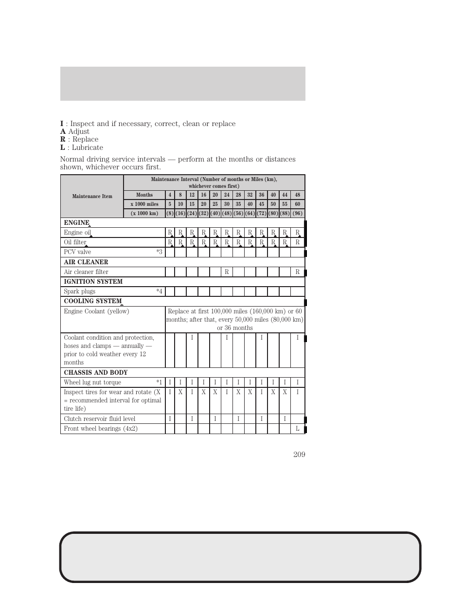 Maintenance and specifications | Mazda 4WD User Manual | Page 209 / 268