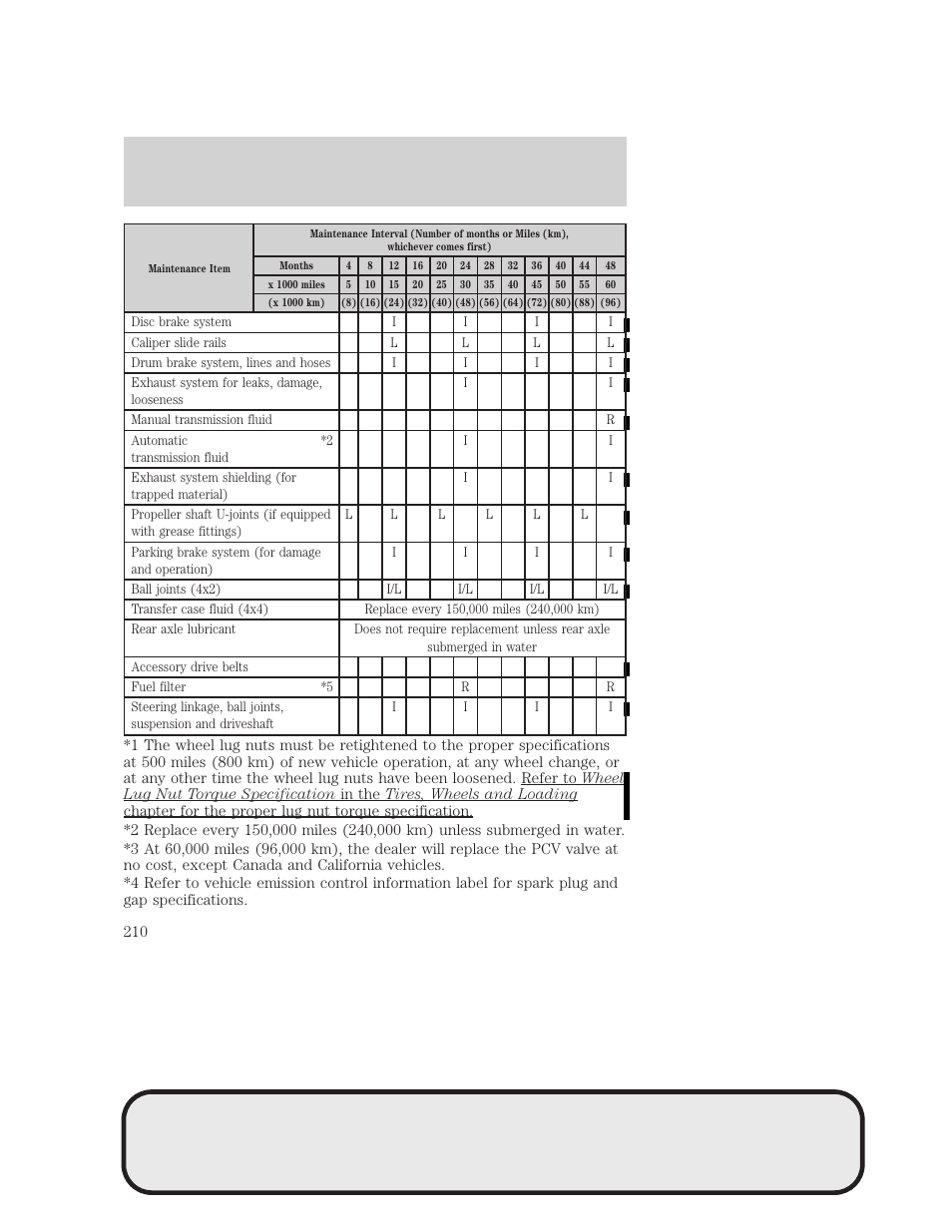 Maintenance and specifications | Mazda 4WD User Manual | Page 210 / 268