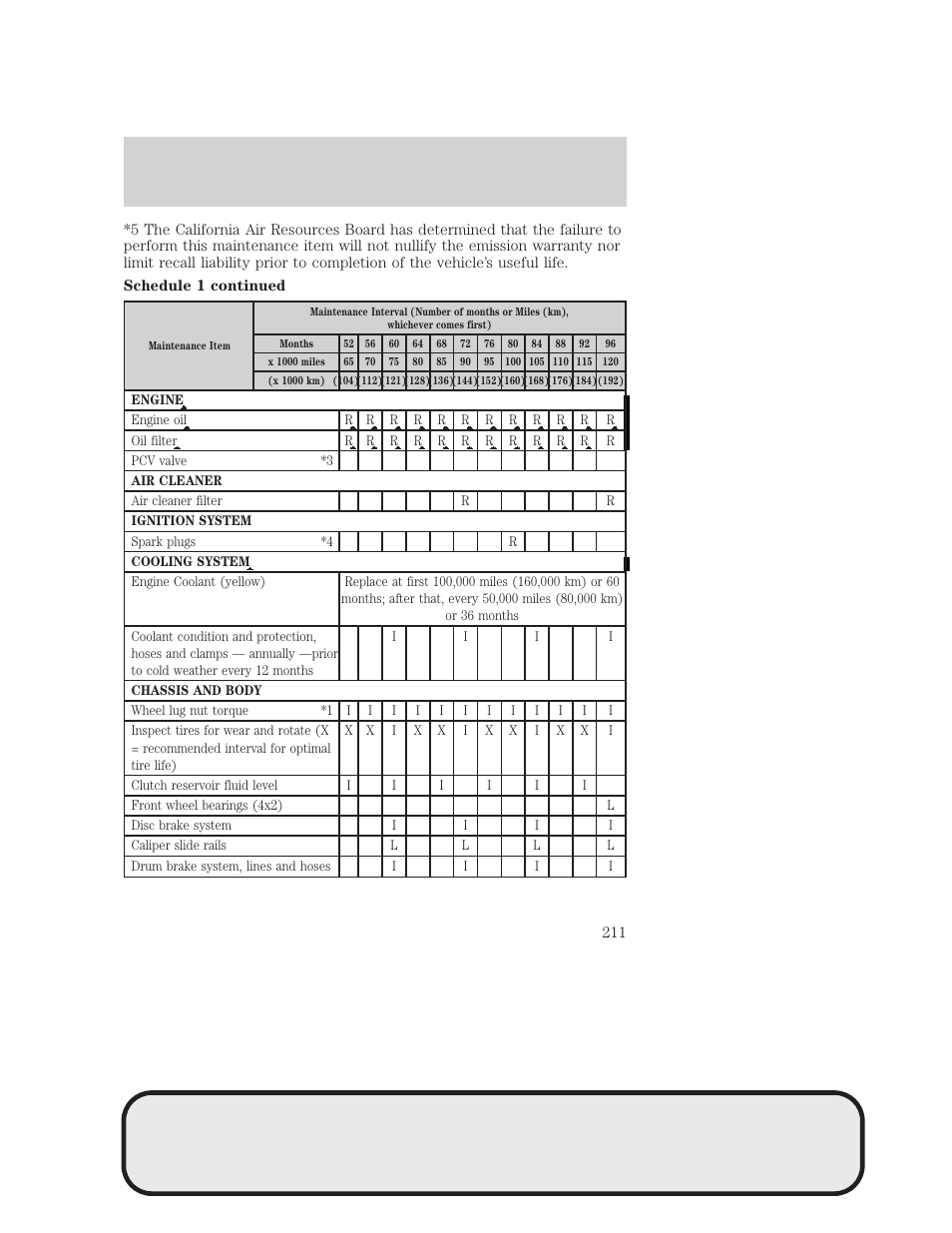 Maintenance and specifications | Mazda 4WD User Manual | Page 211 / 268