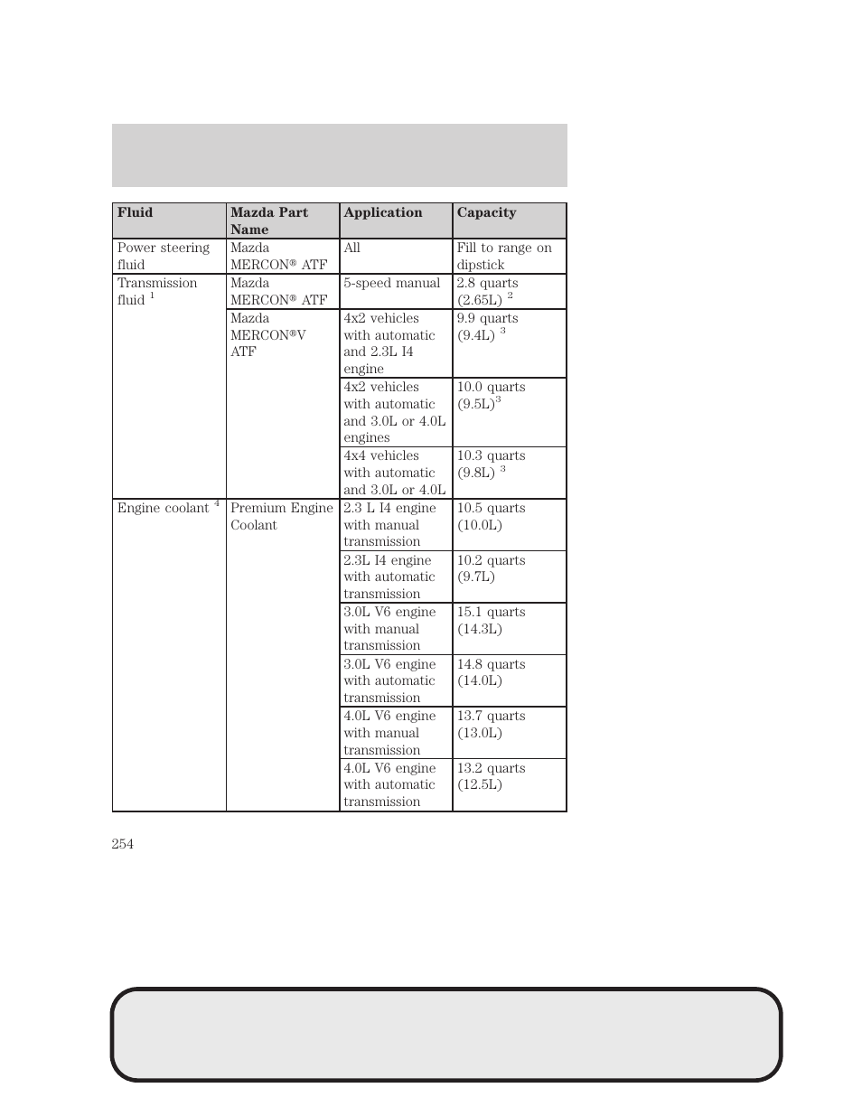 Maintenance and specifications | Mazda 4WD User Manual | Page 254 / 268