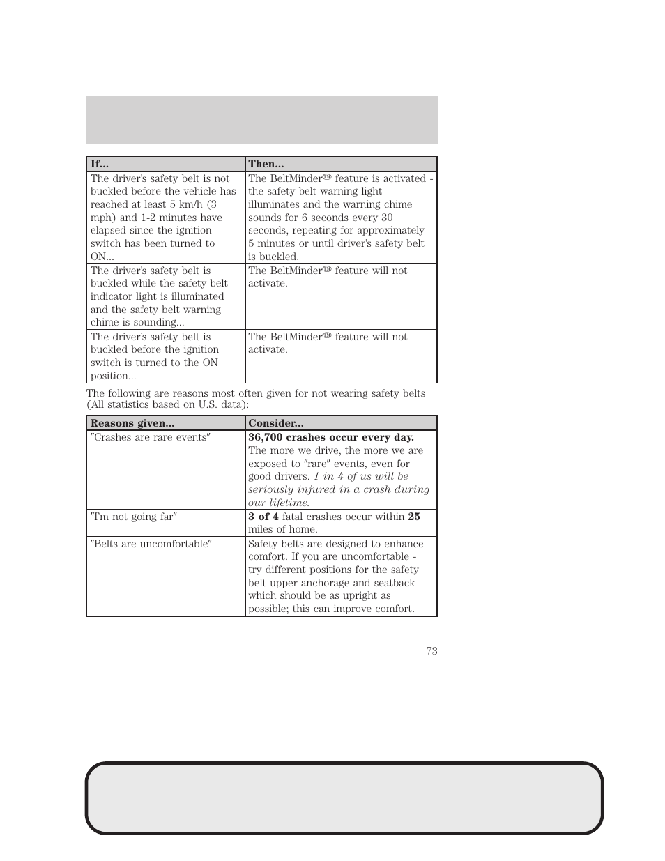 Seating and safety restraints | Mazda 4WD User Manual | Page 73 / 268