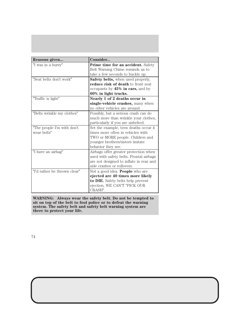 Seating and safety restraints | Mazda 4WD User Manual | Page 74 / 268