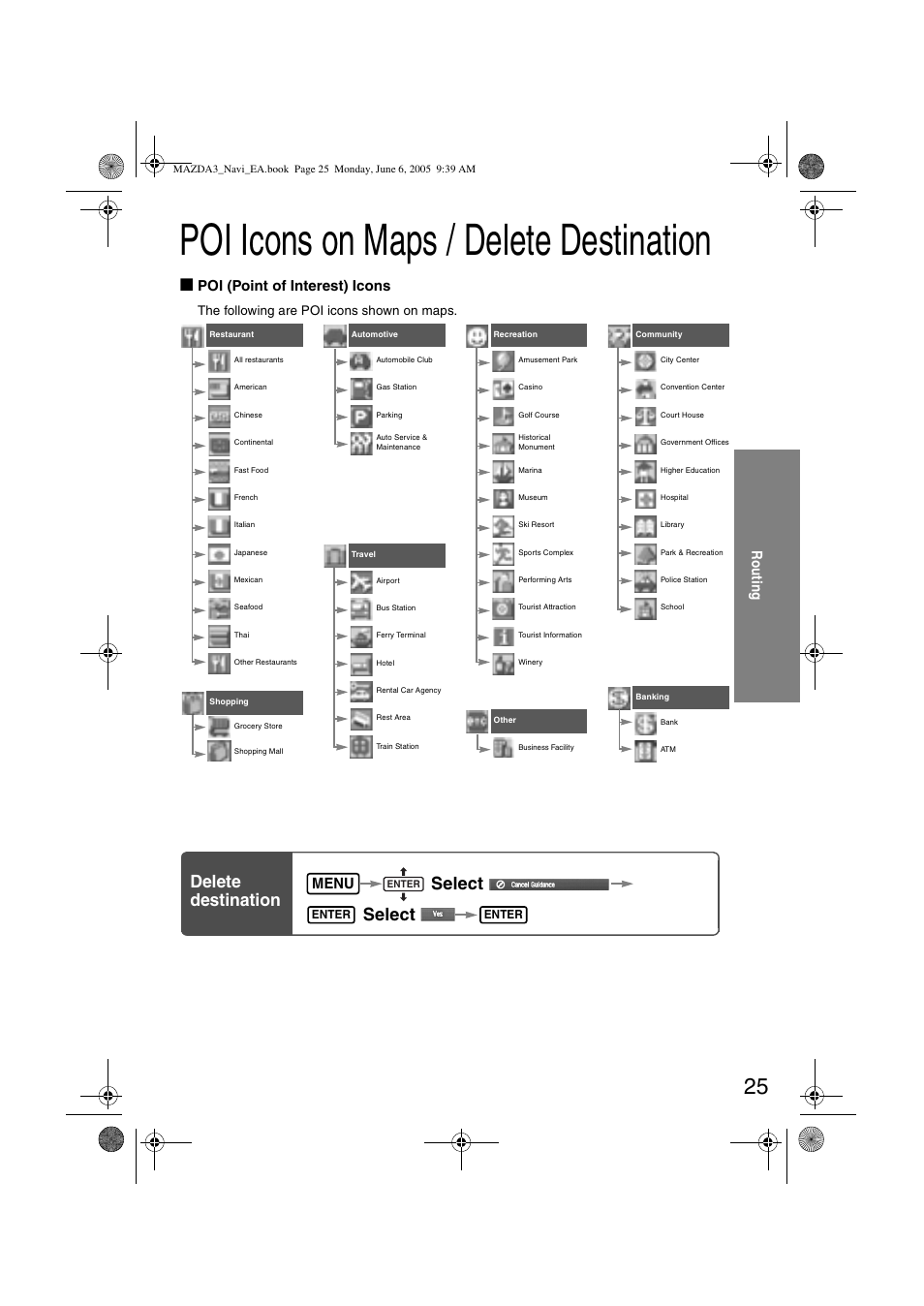 Poi icons on maps / delete destination, Delete destination select select, Menu | Ro uti n g, Poi (point of interest) icons, The following are poi icons shown on maps | Mazda 2006 3 4-DOOR User Manual | Page 387 / 416