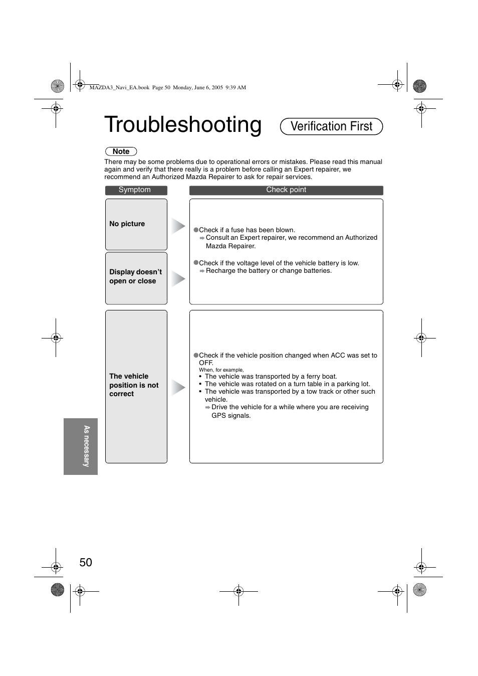 Troubleshooting, Verification first | Mazda 2006 3 4-DOOR User Manual | Page 412 / 416