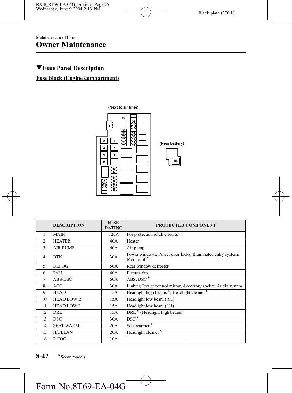 Owner maintenance, Qfuse panel description | Mazda 2005 RX-8 User Manual | Page 276 / 364