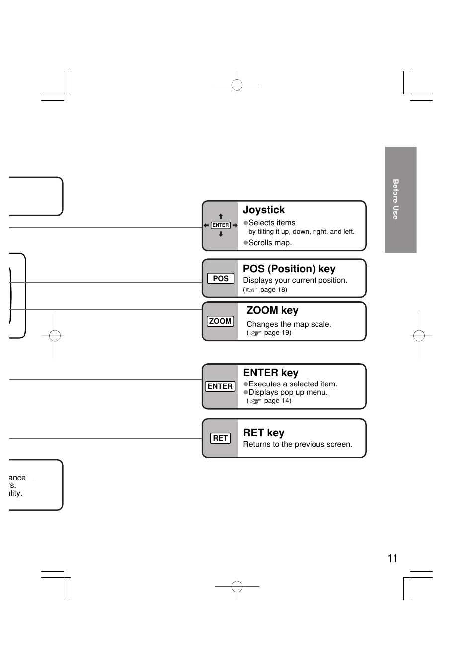 Enter key, Ret key, Pos (position) key | Joystick, Zoom key | Mazda 2005 RX-8 User Manual | Page 333 / 364