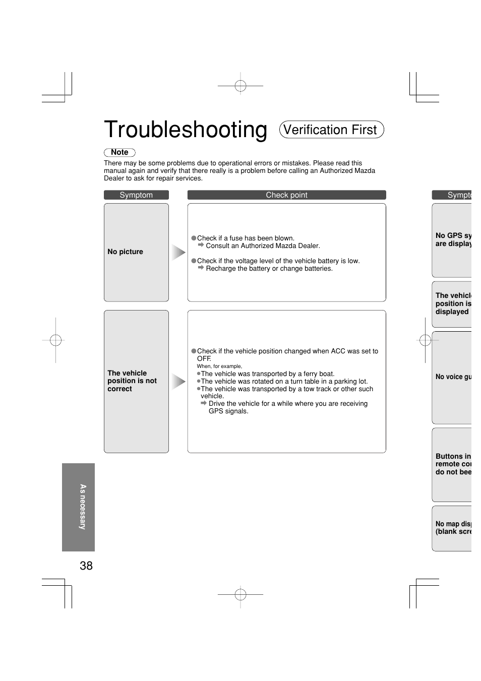 Troubleshooting, Verification first | Mazda 2005 RX-8 User Manual | Page 360 / 364