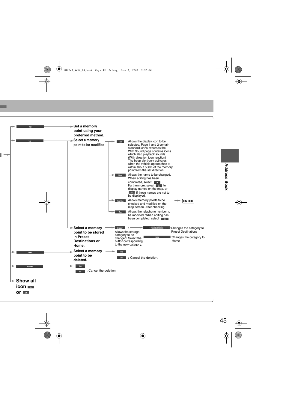 Show all icon or | Mazda 2008 6 User Manual | Page 427 / 440