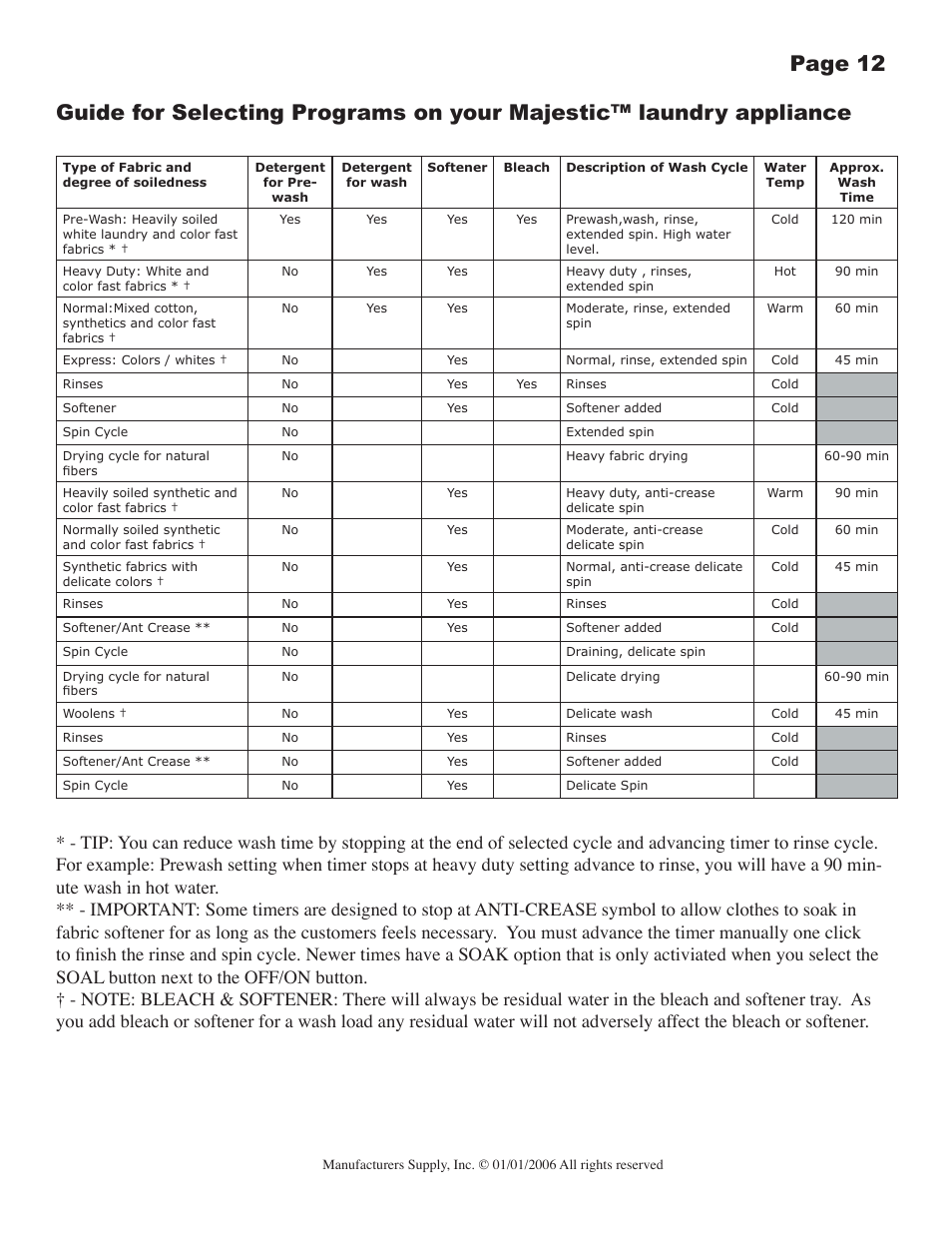 Majestic Appliances MJ-9900 User Manual | Page 12 / 19