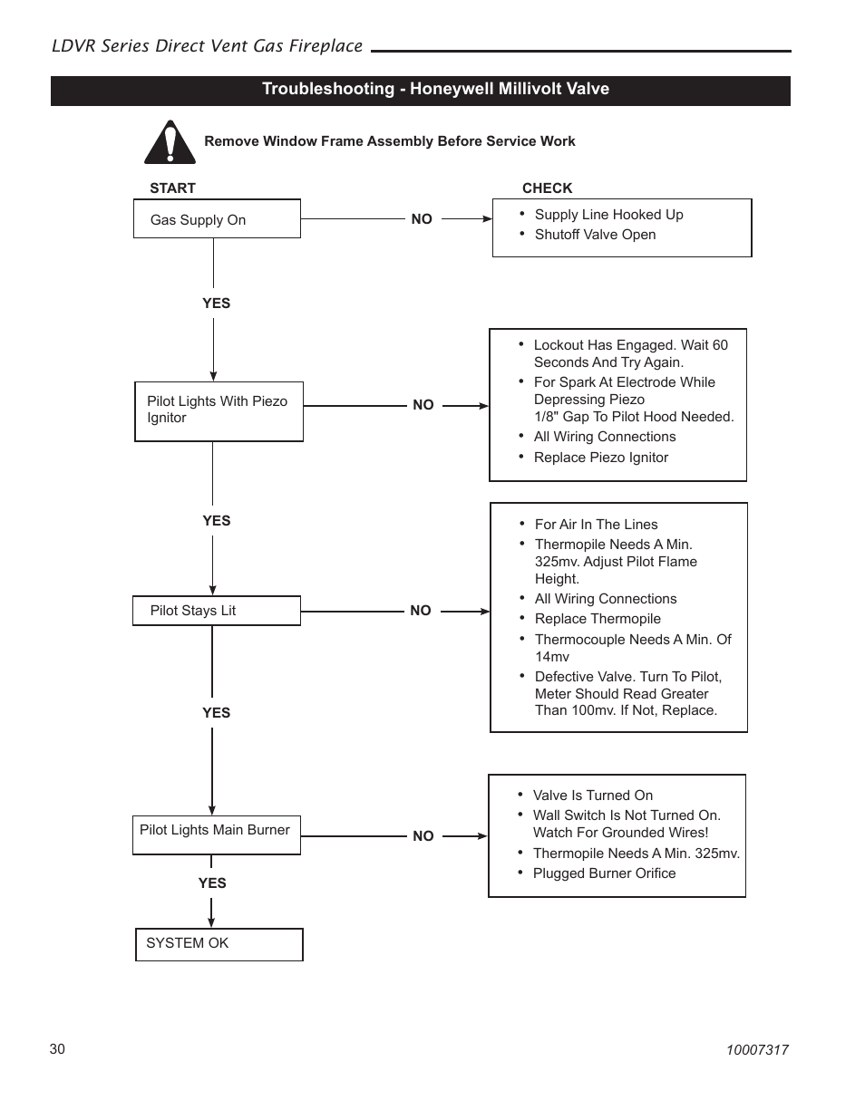 Majestic Appliances LDVR1 User Manual | Page 30 / 44