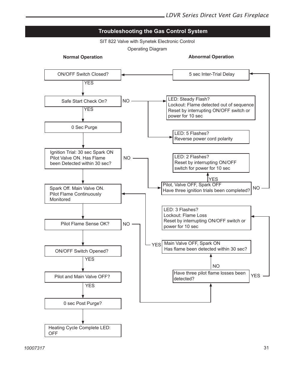 Majestic Appliances LDVR1 User Manual | Page 31 / 44