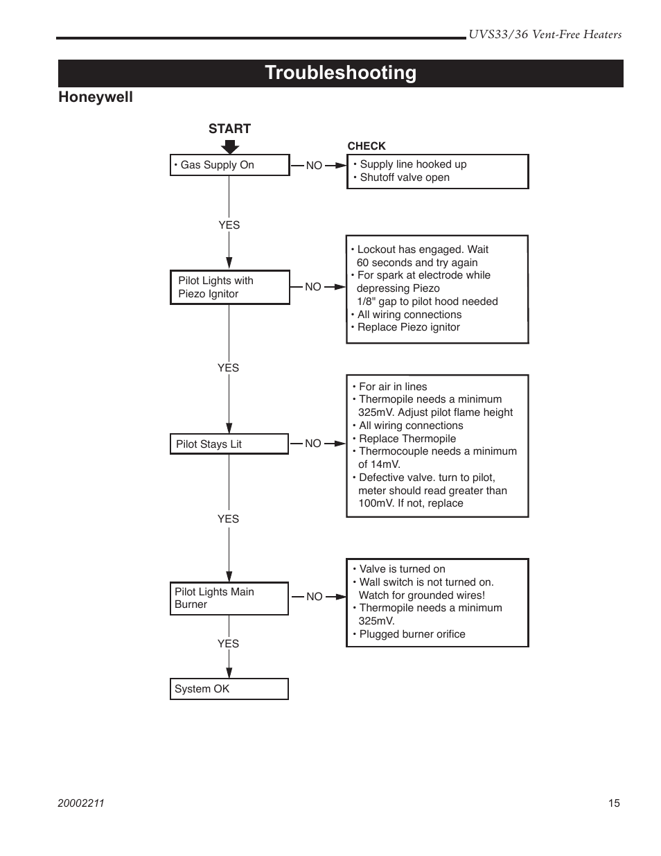 Troubleshooting, Honeywell | Majestic Appliances UVS33RN User Manual | Page 15 / 24