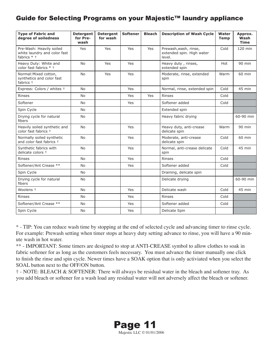 Page 11 | Majestic Appliances MJ-9000V User Manual | Page 12 / 20