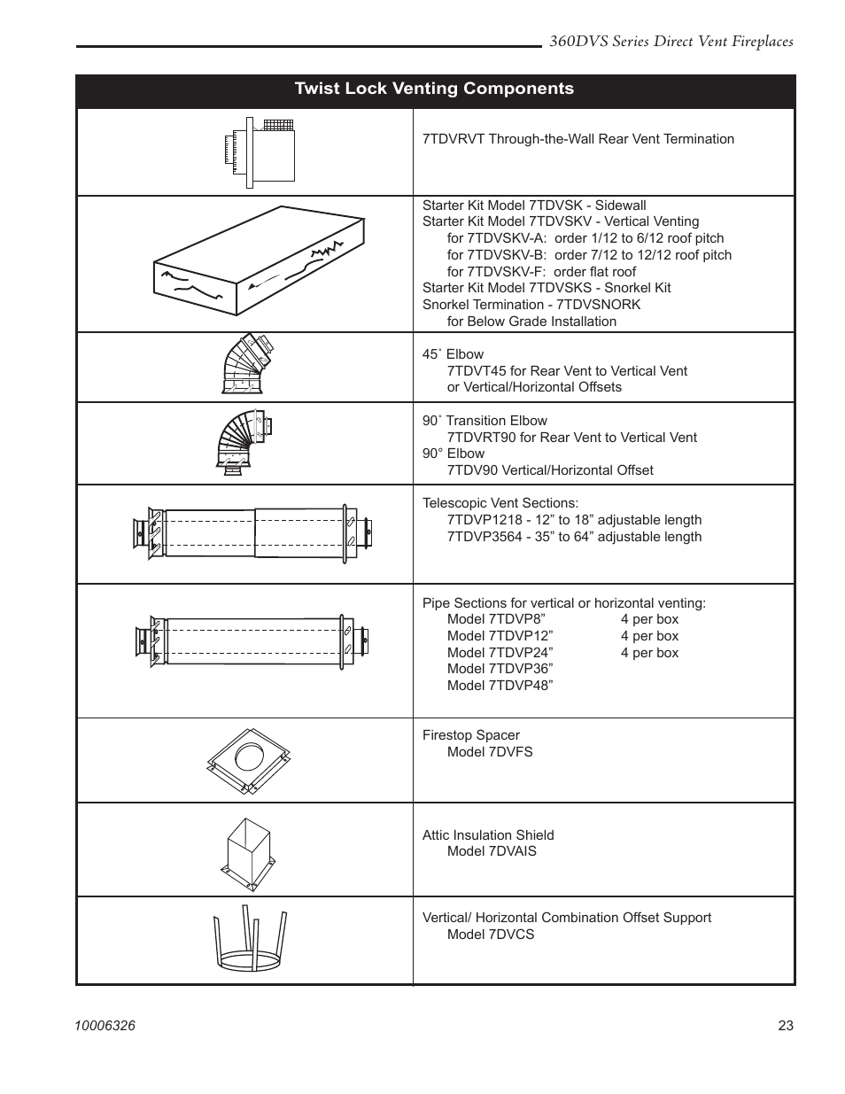 Majestic Appliances 360DVS3 User Manual | Page 23 / 44