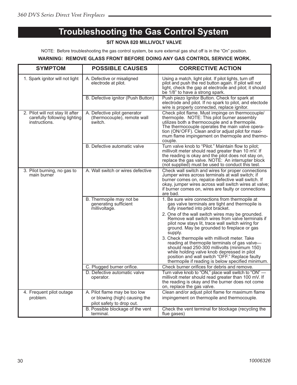 Troubleshooting the gas control system, 360 dvs series direct vent fireplaces | Majestic Appliances 360DVS3 User Manual | Page 30 / 44