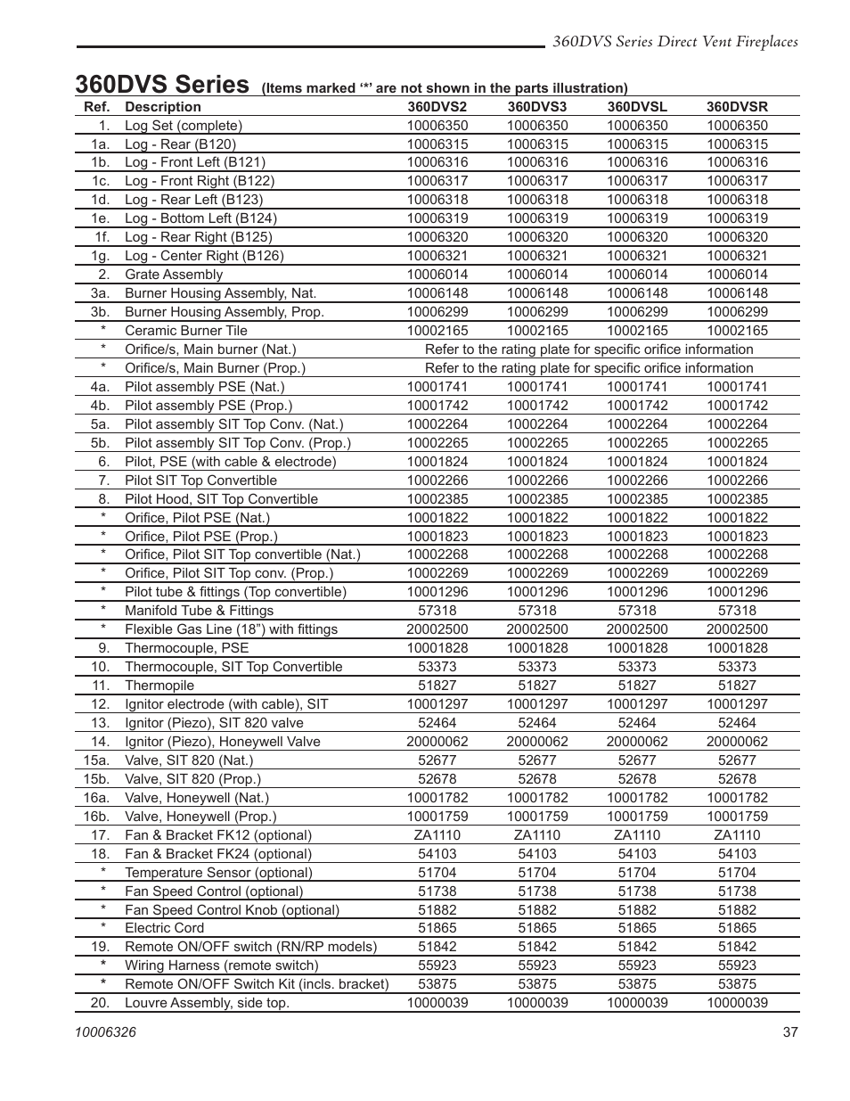 360dvs series | Majestic Appliances 360DVS3 User Manual | Page 37 / 44