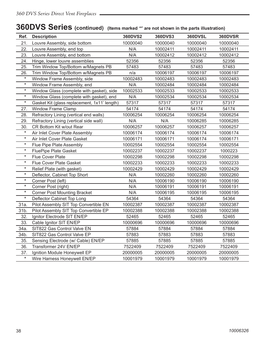 360dvs series | Majestic Appliances 360DVS3 User Manual | Page 38 / 44