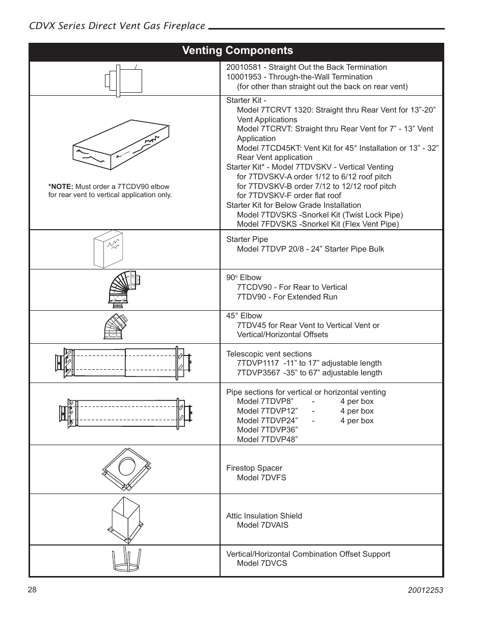 Venting components | Majestic Appliances Builder Direct Vent 36CDVXTRN User Manual | Page 28 / 44