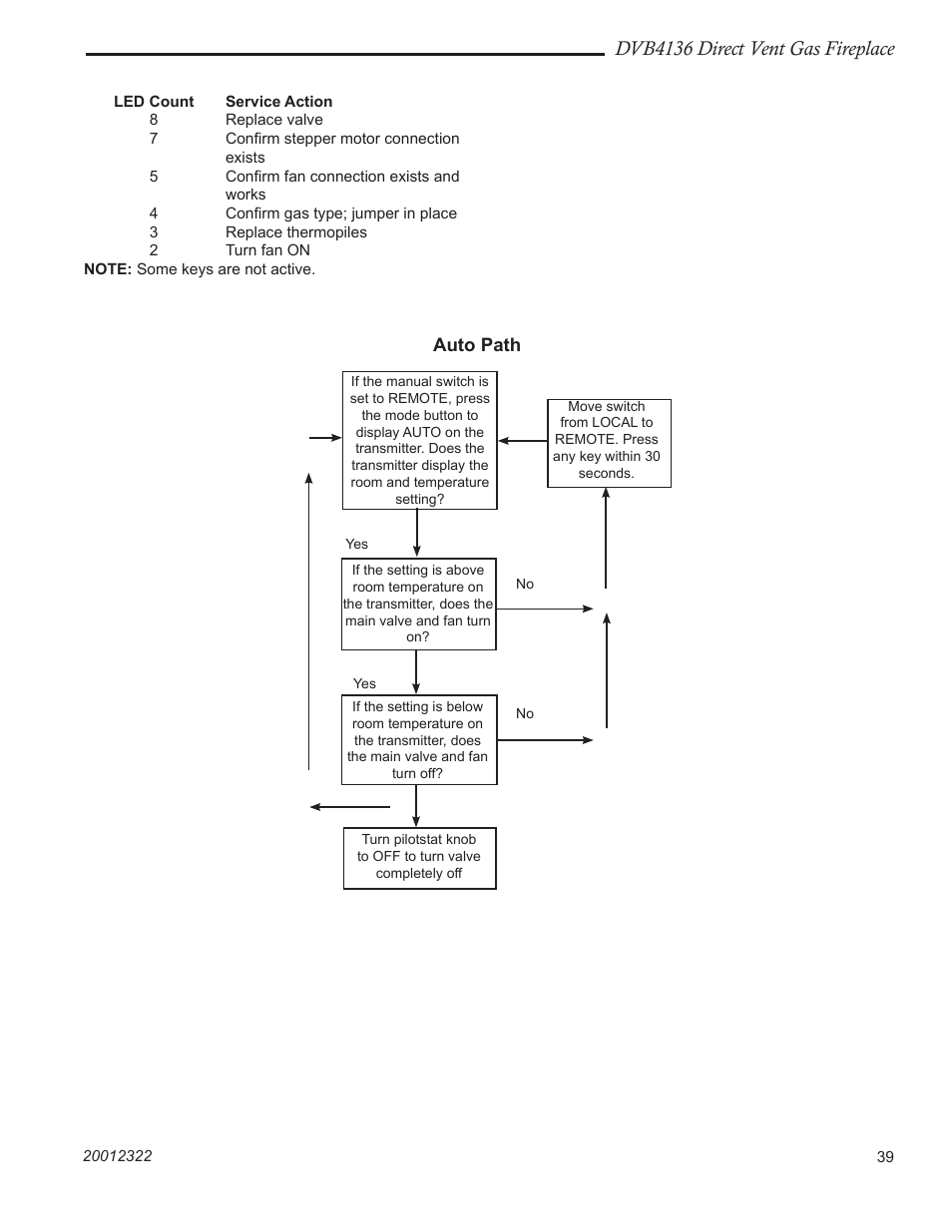 Dvb4136 direct vent gas fireplace | Majestic Appliances DVB4136 User Manual | Page 39 / 52