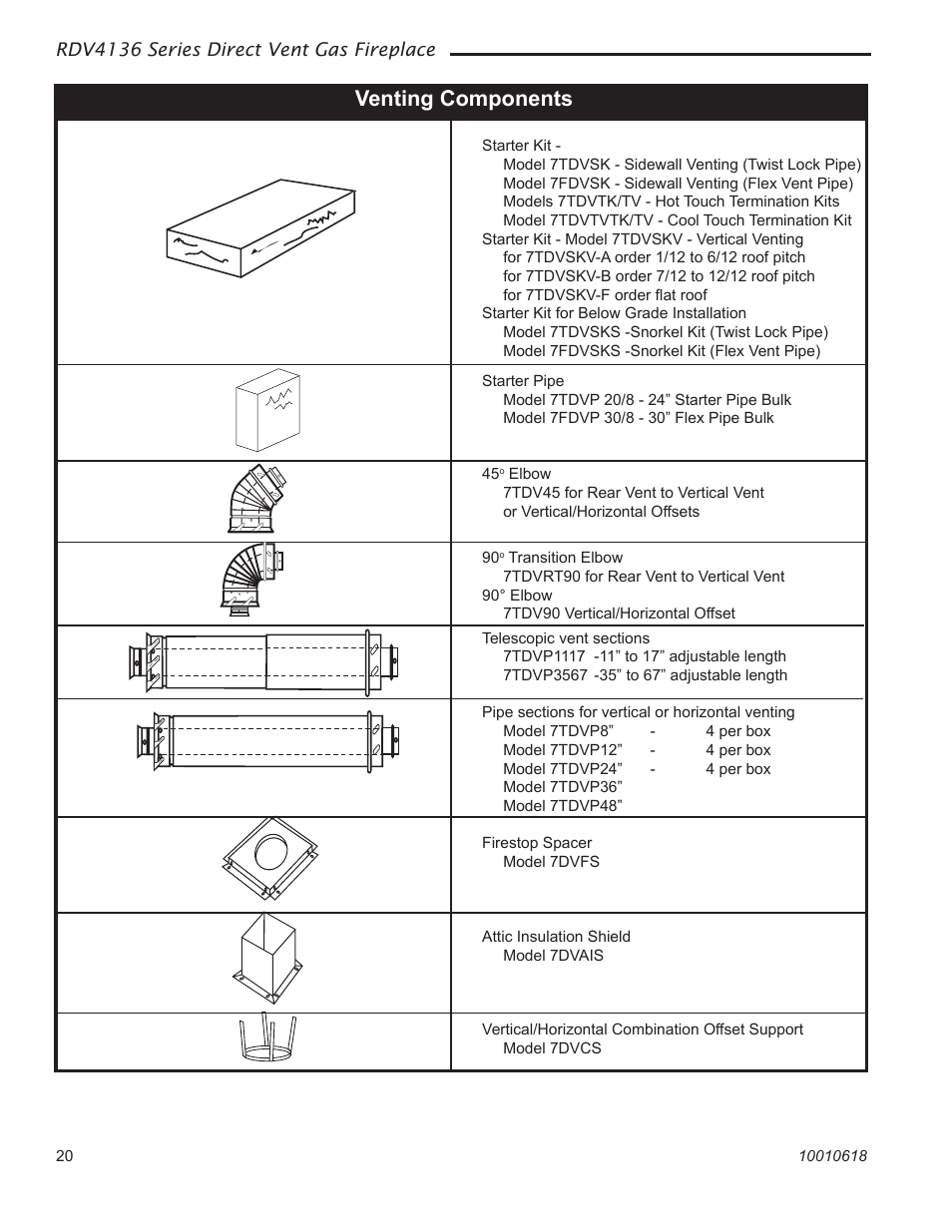 Venting components | Majestic Appliances RDV4136 User Manual | Page 20 / 40