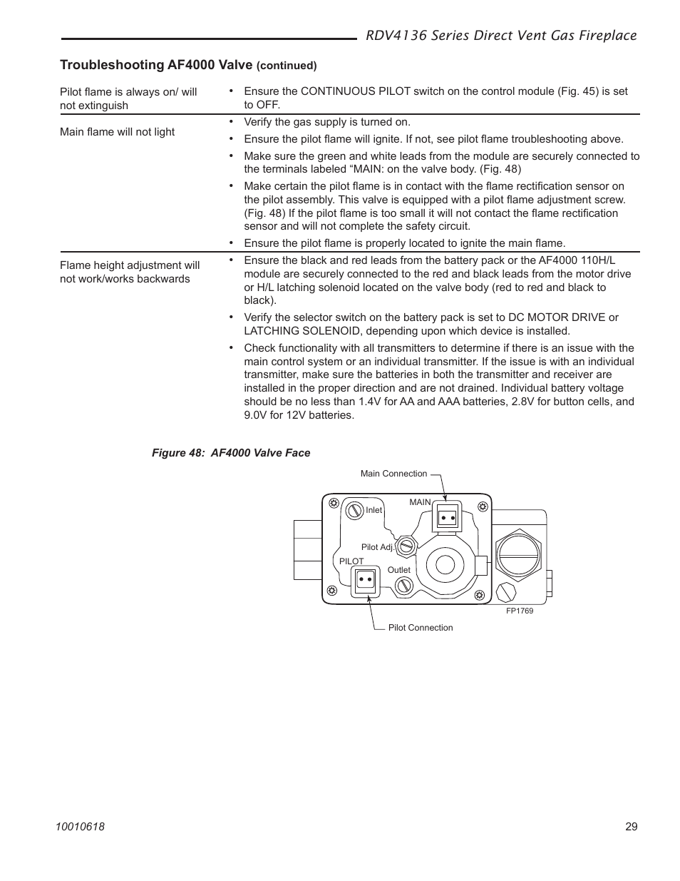 Majestic Appliances RDV4136 User Manual | Page 29 / 40