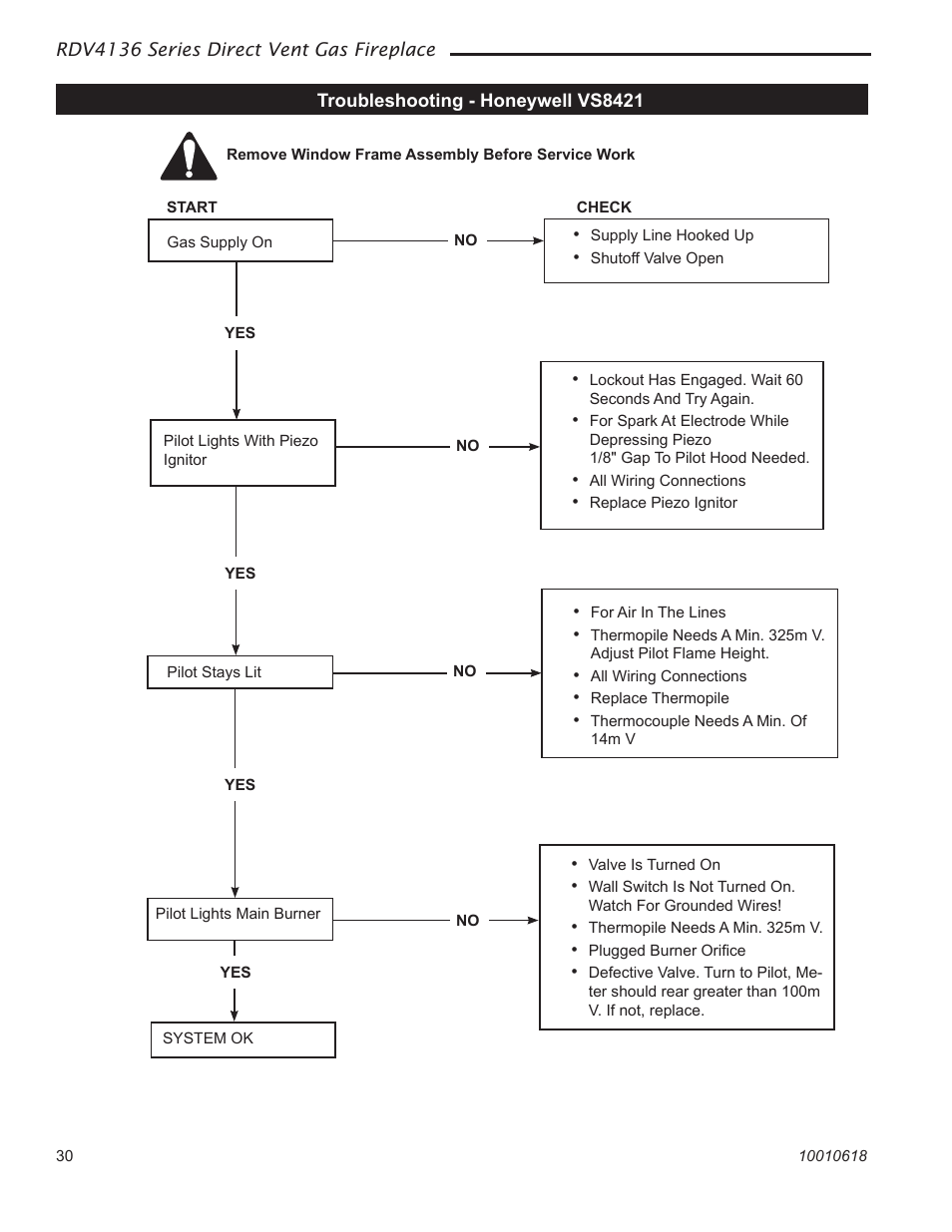 Majestic Appliances RDV4136 User Manual | Page 30 / 40
