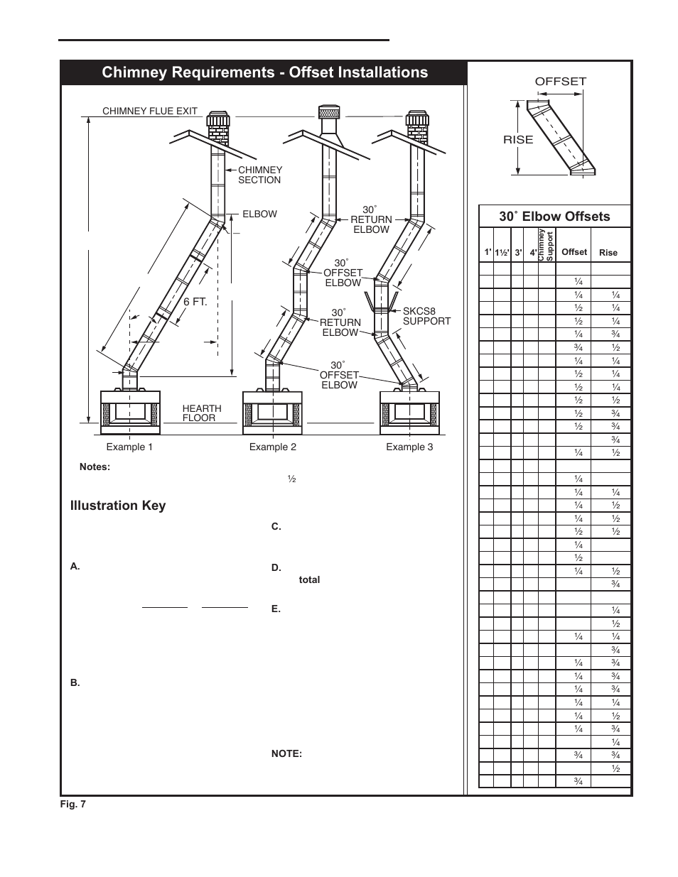 Majestic fireplaces, Odsr series "a, Chimney requirements - offset installations | 30˚ elbow offsets, Illustration key | Majestic Appliances ODSR36A User Manual | Page 7 / 24