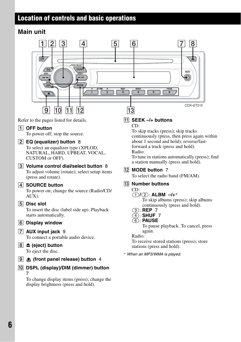 Main unit, Location of controls and basic operations | Musica CDX-GT210 User Manual | Page 6 / 32