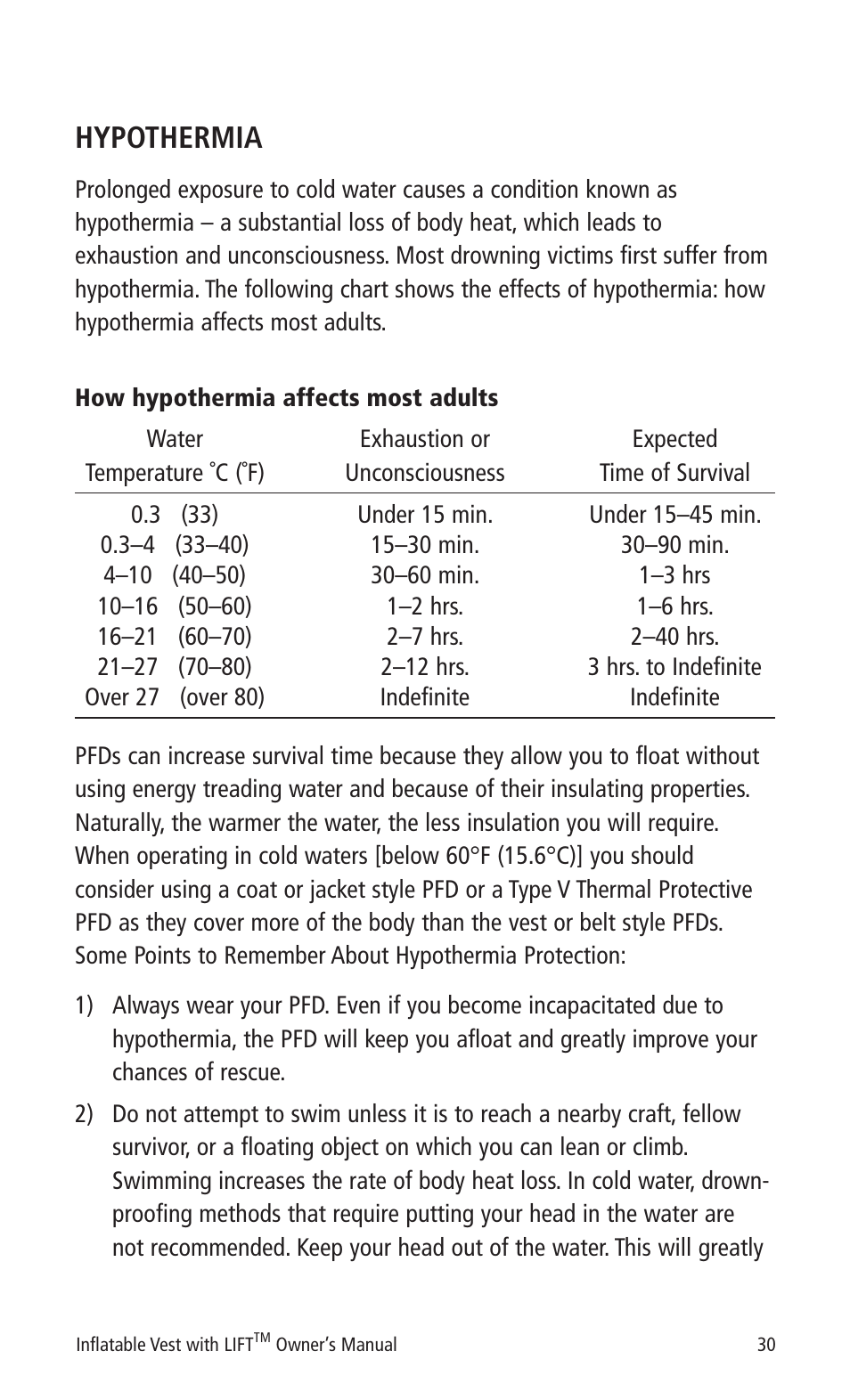 Hypothermia | Mustang Survival MD0450 22 User Manual | Page 33 / 36