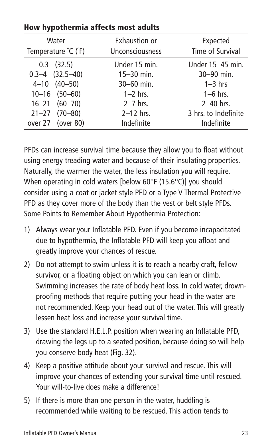 Mustang Survival MD3183 User Manual | Page 25 / 28