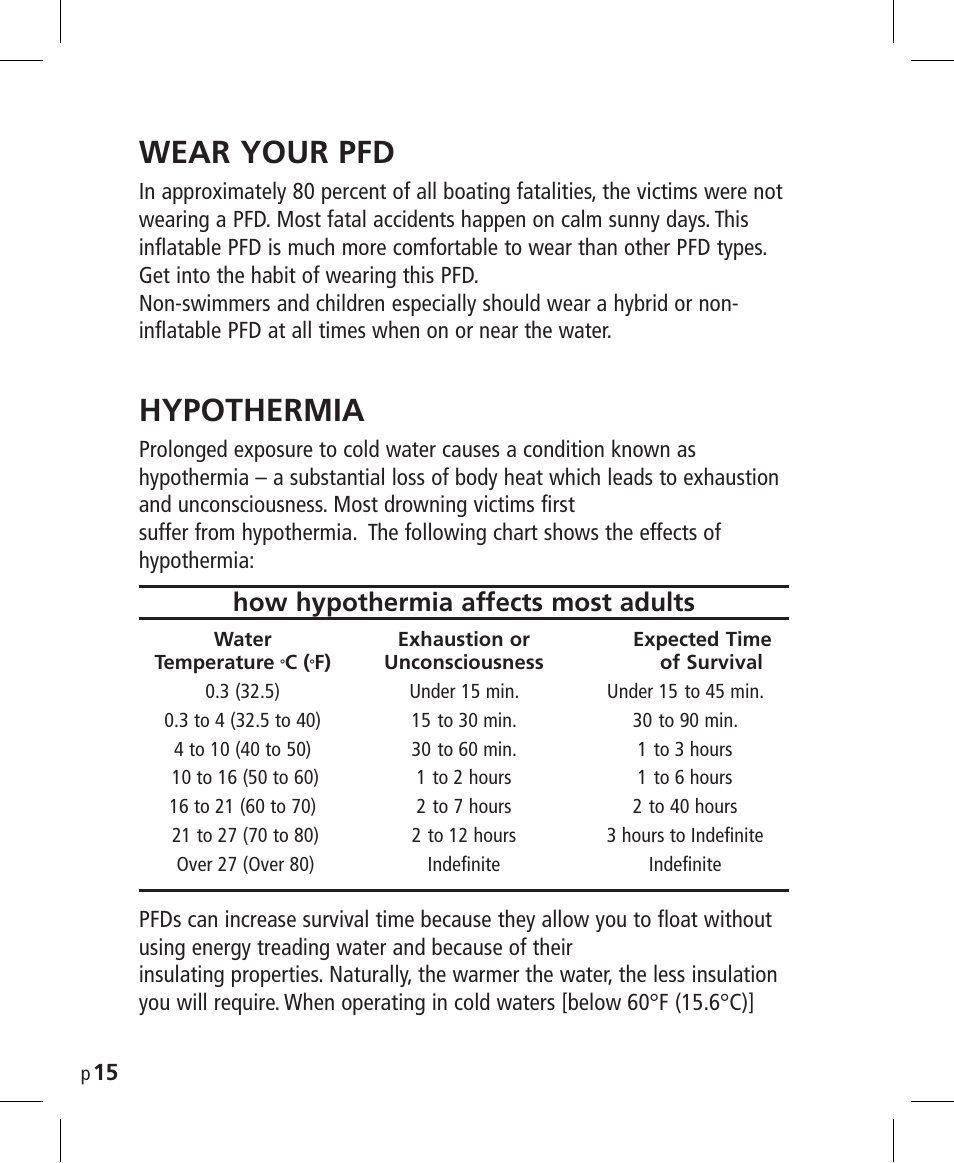 Wear your pfd, Hypothermia, How hypothermia affects most adults | Mustang Survival MD3025NV User Manual | Page 16 / 20