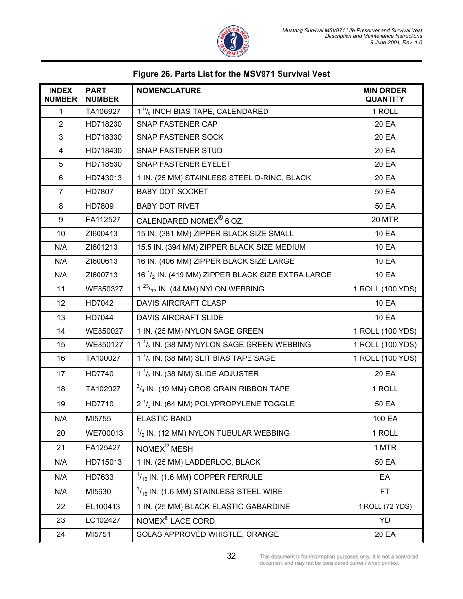 Figure 26. parts list for the msv971 survival vest | Mustang Survival MSV971 User Manual | Page 35 / 38