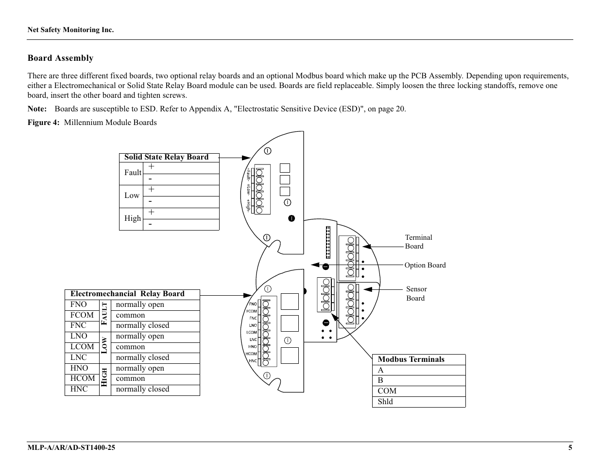 Millennium Enterprises Net Safety MLP-A/AR User Manual | Page 10 / 28