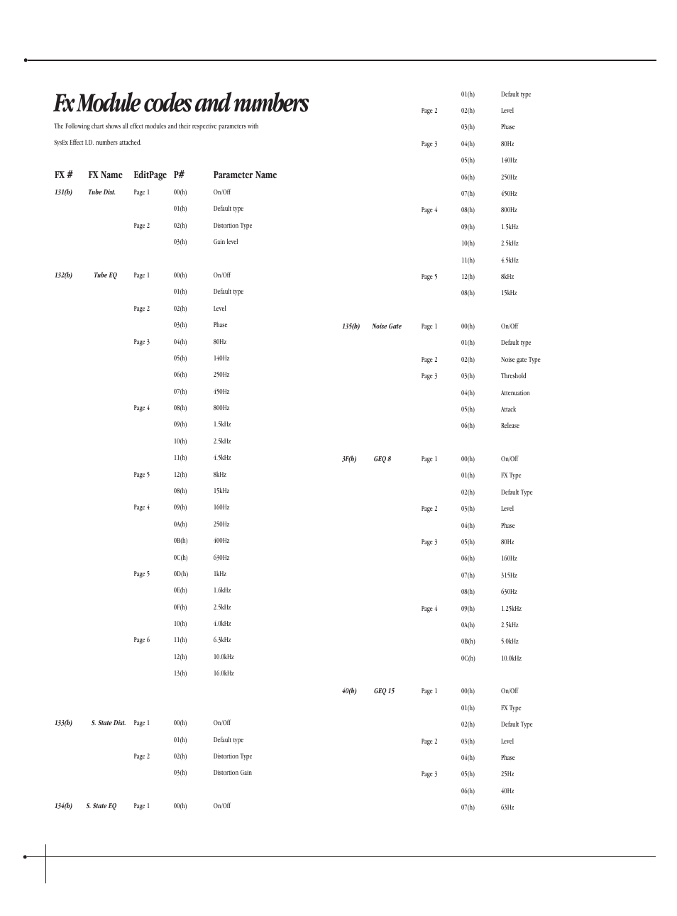 Fx module codes and numbers, User guide, Johnson millennium | Fx # fx name editpage p# parameter name | Millennium Enterprises Integrated Modeling Amplifier User Manual | Page 106 / 116