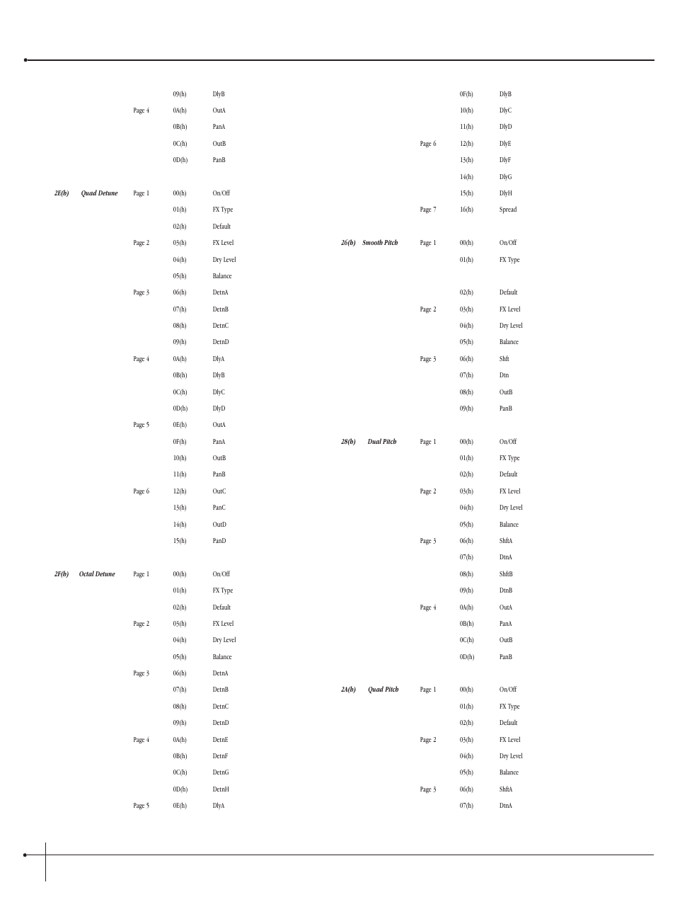 User guide, Johnson millennium | Millennium Enterprises Integrated Modeling Amplifier User Manual | Page 110 / 116